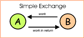 how does money serve as a medium of exchange