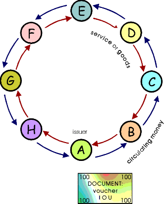 Einfaches Kreislaufmodell